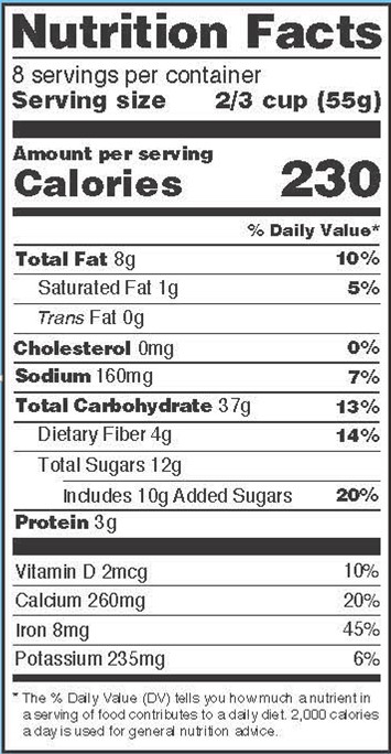 New nutrition facts labels to feature added sugars, with daily value